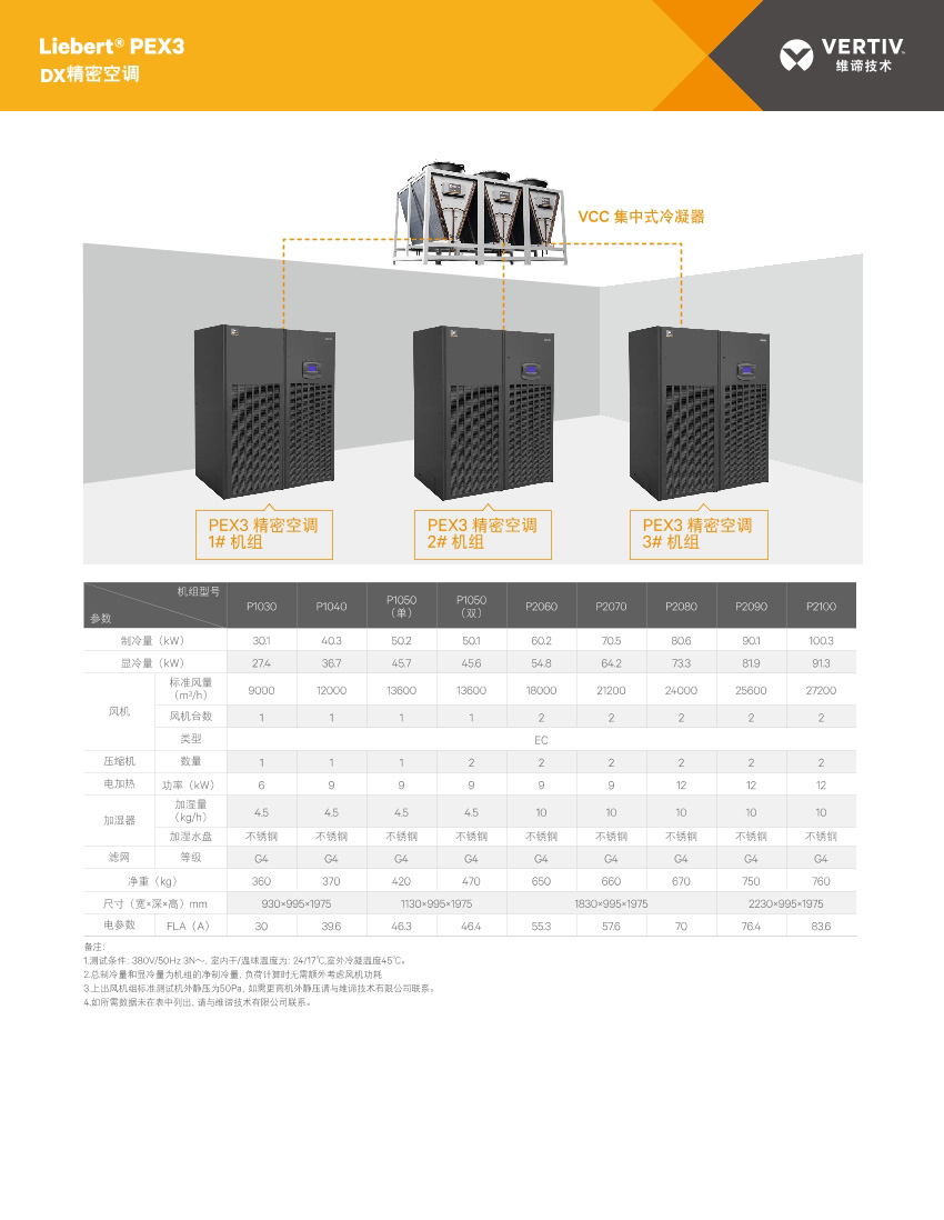 Liebert.PEX3 R410A风冷节能精密空调_1.jpg